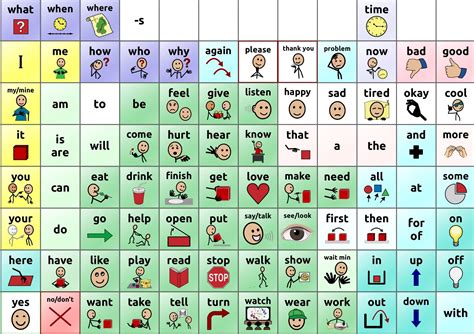 Free Printable Picture Symbols For Communication